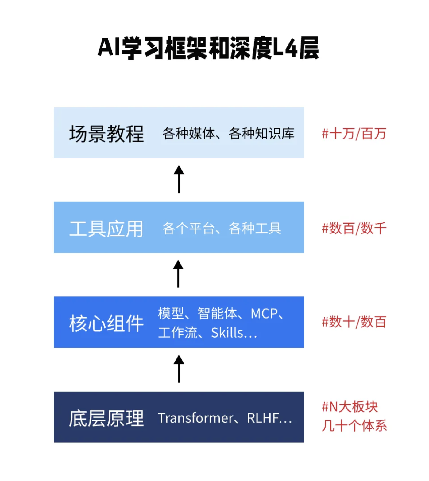 截屏2026-01-25 11.53.16