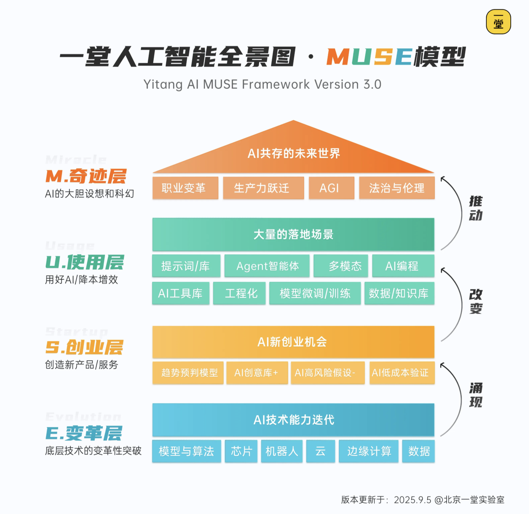 截屏2026-01-25 10.43.16