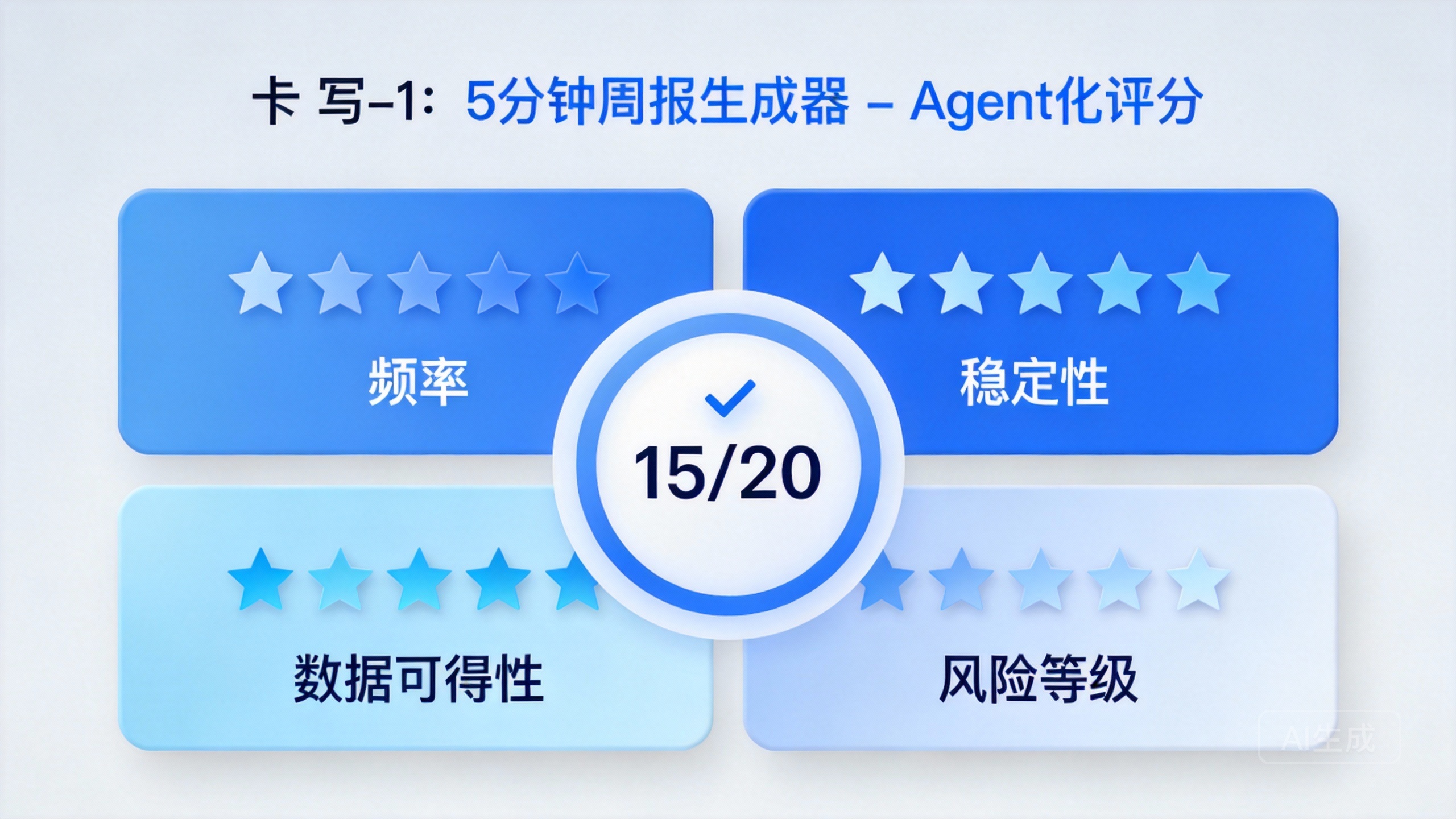 Agent化评分
