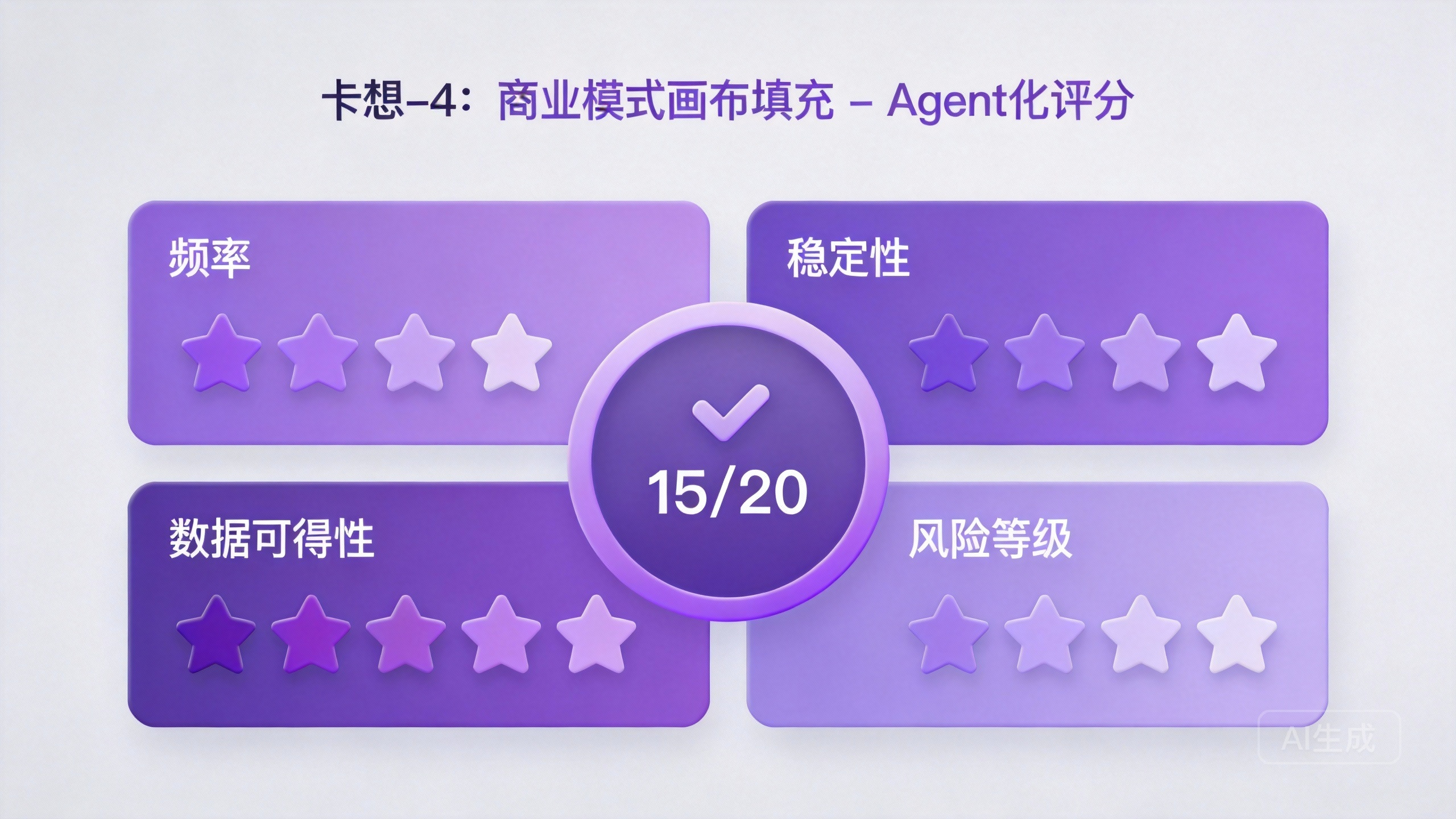 Agent化评分
