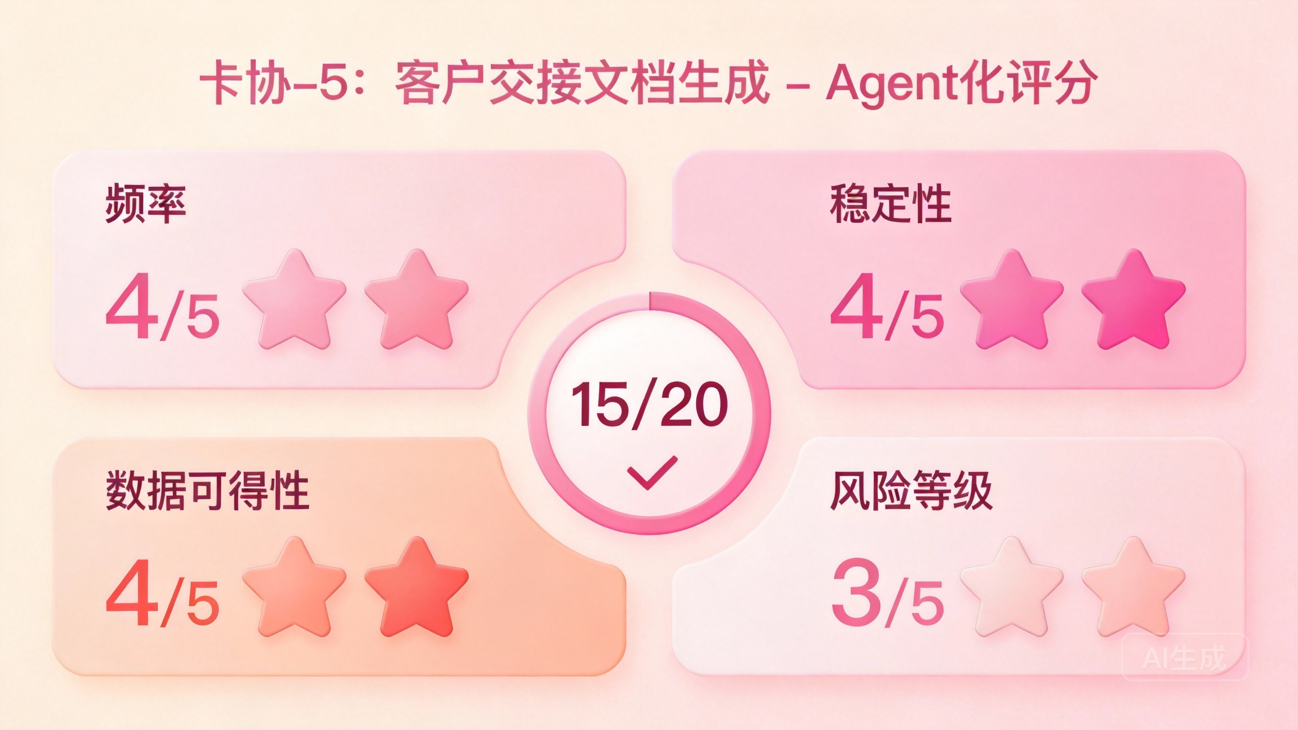 Agent化评分